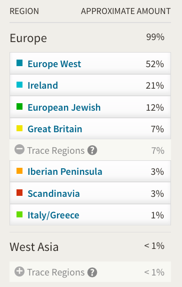 Finding out your Ancestry DNA results
