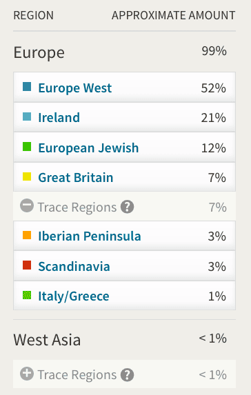 Finding out your Ancestry DNA results