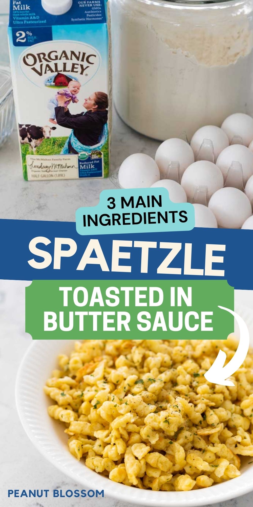 A photo collage shows the 3 main ingredients and the finished bowl of spaetzle.